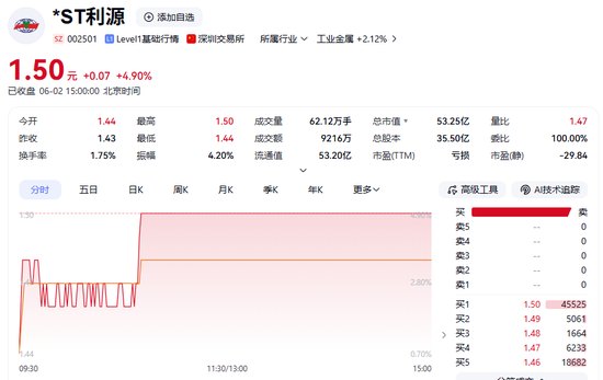 002501筹划重大资产重组，不停牌
