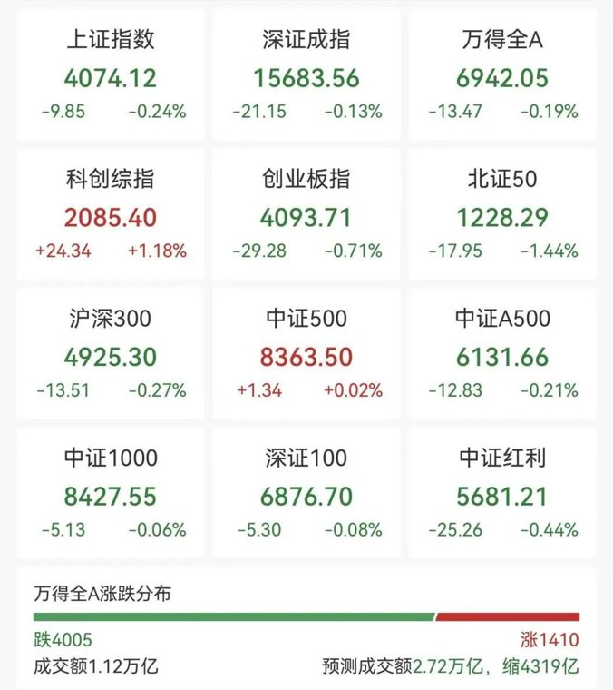 存储芯片板块,逆市拉升;688303,20cm涨停