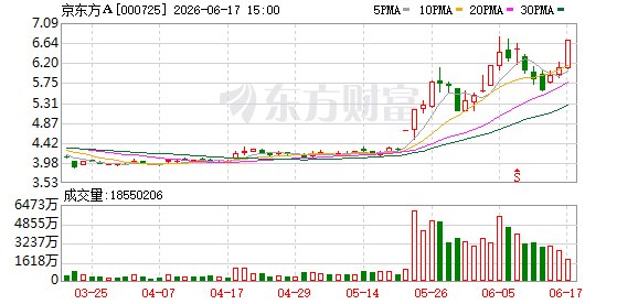 100万股东狂喜!之前六年没涨停过 最近一个月涨停4次
