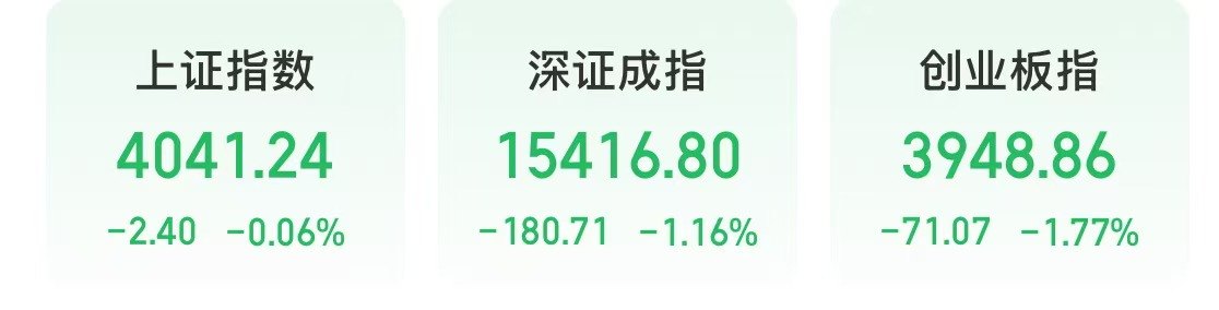 今天,科技股调整,医药、银行等板块上涨